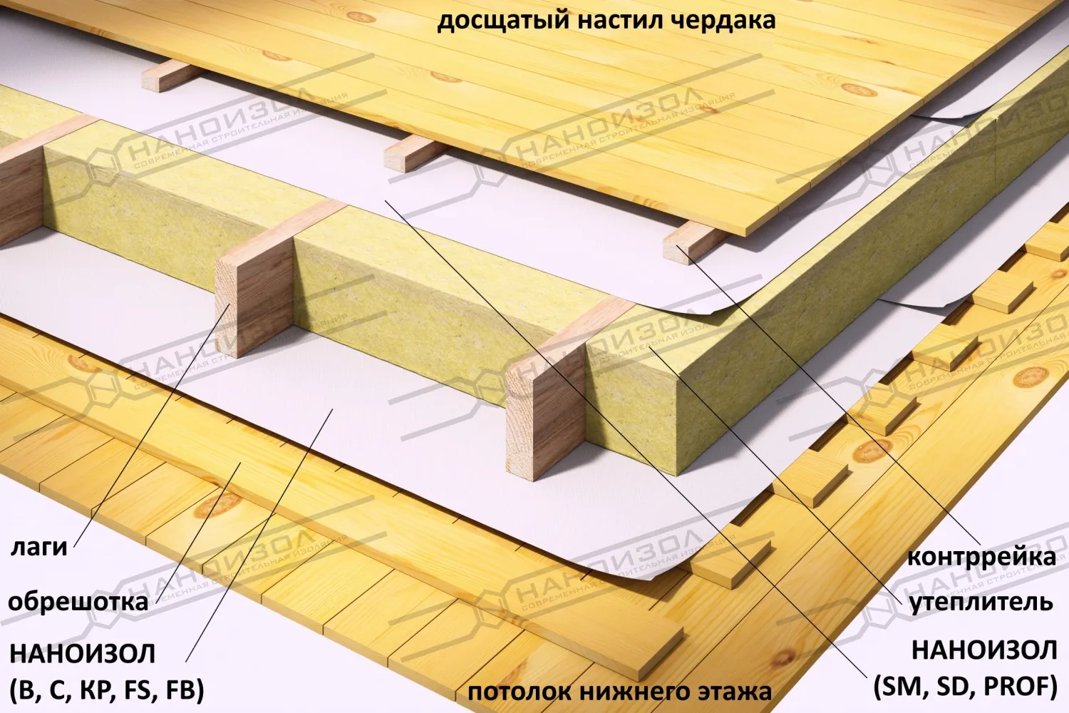 чердачное перекрытие