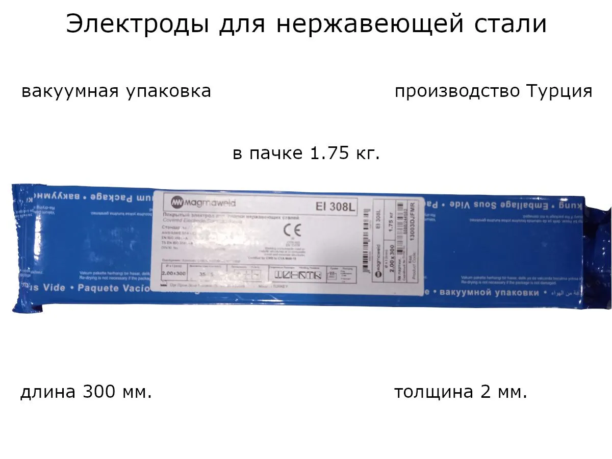 инфографика