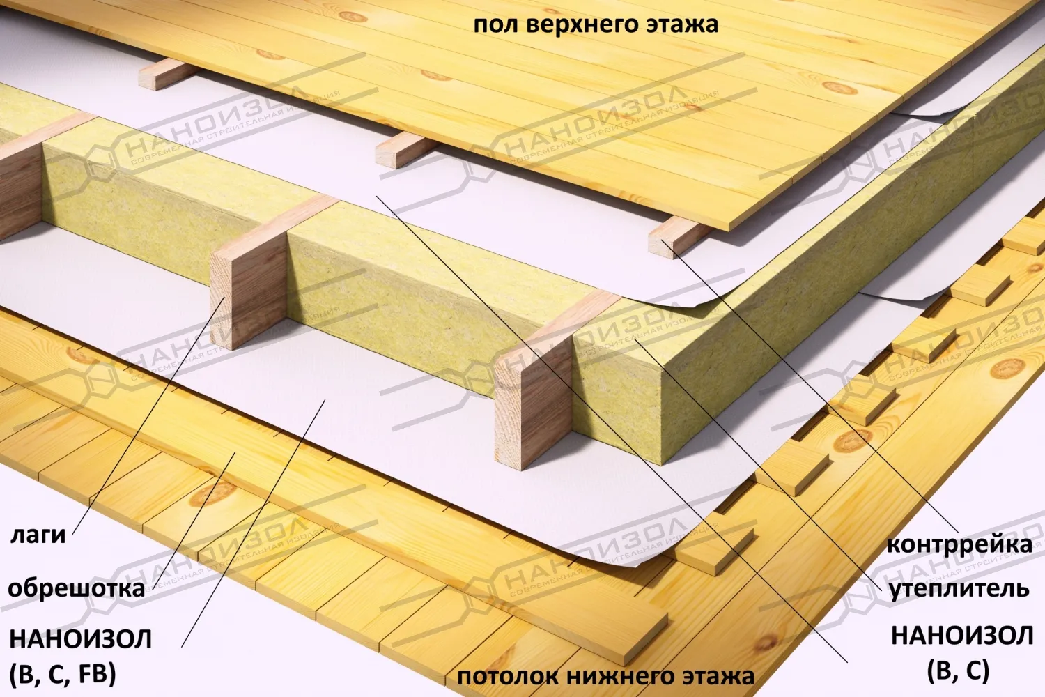 межэтажное перекрытие