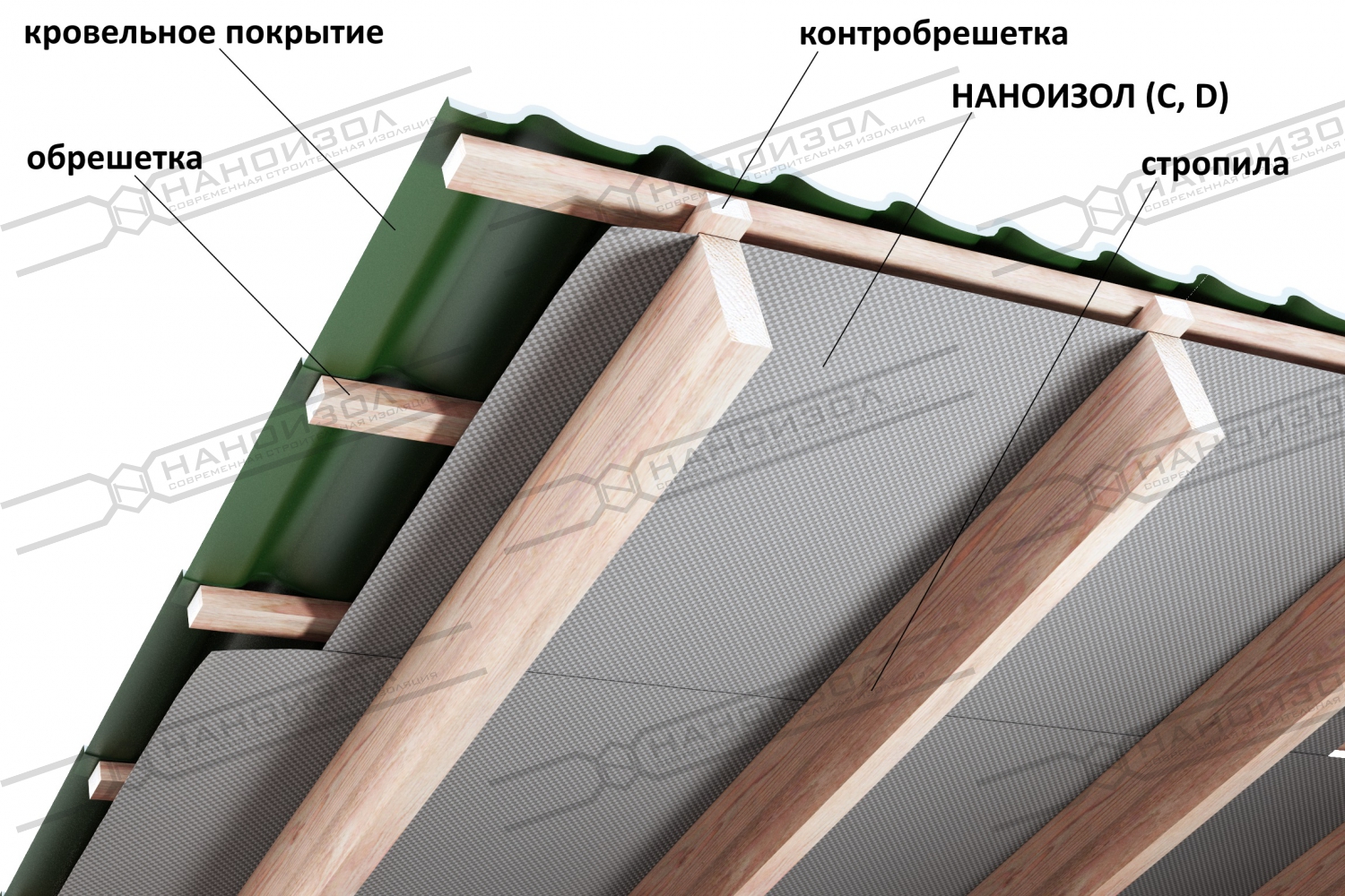 При использовании в неутепленных наклонных кровлях