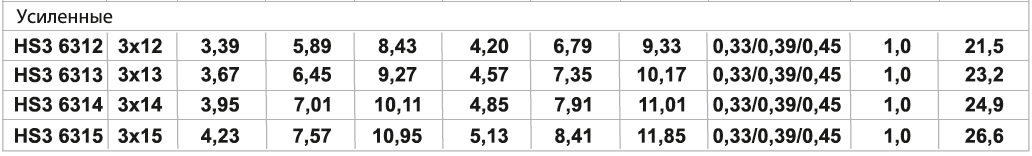 Серия усиленая