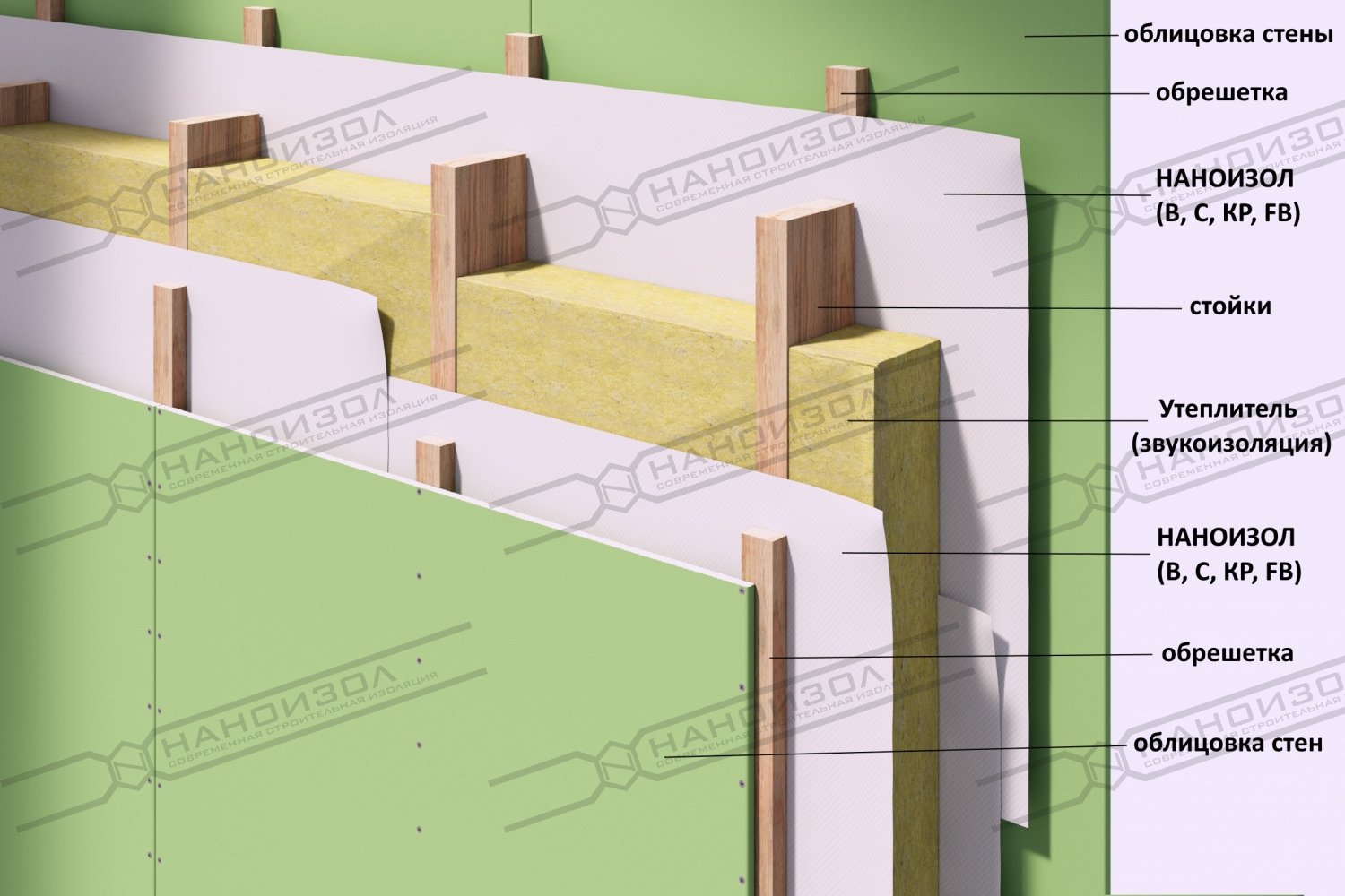 межкомнаятная перегородка