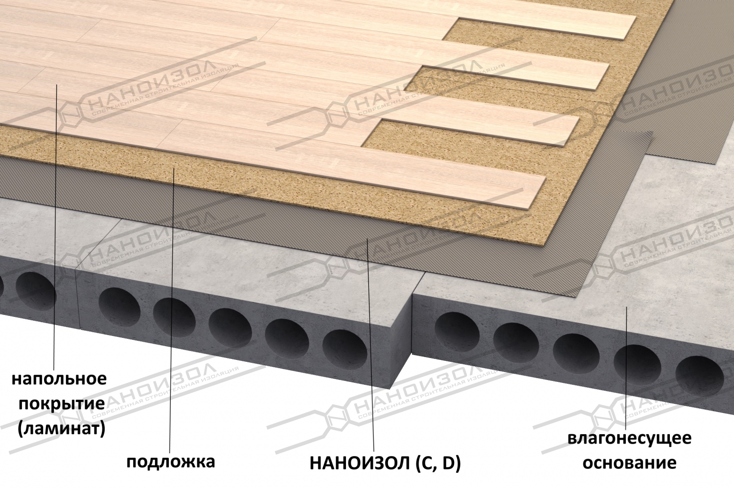 Наноизол D (35м2) гидро-пароизоляция купить в Краснодаре по выгодной цене