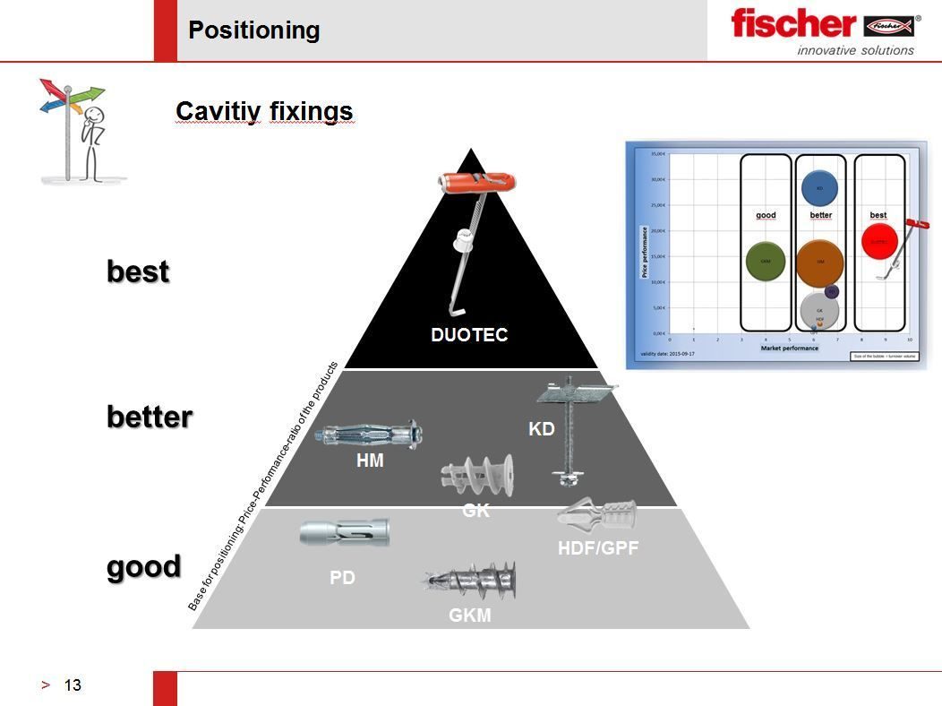 Дюбель DUOTEC Fischer 537258