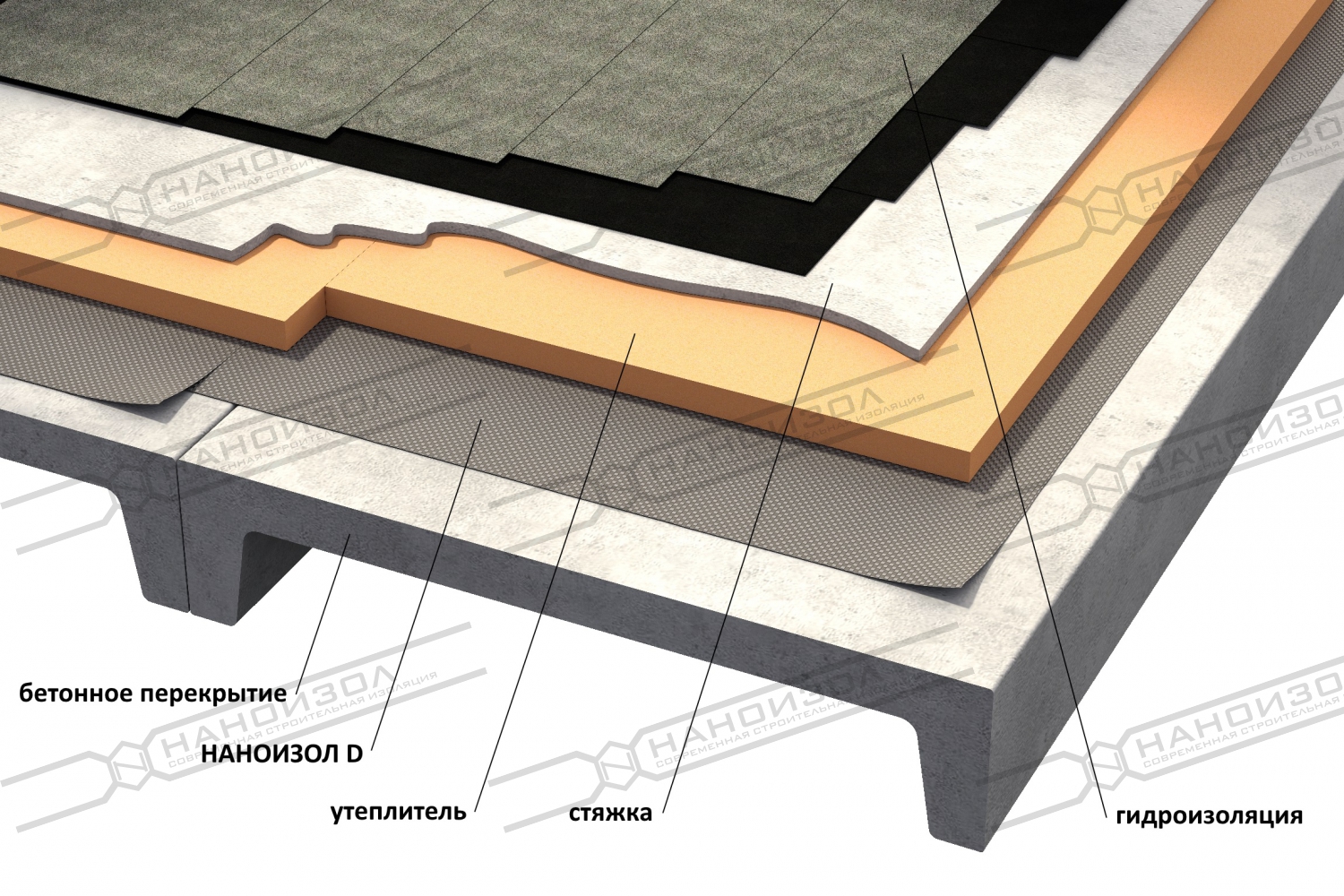 Наноизол D (35м2) гидро-пароизоляция купить в Краснодаре по выгодной цене