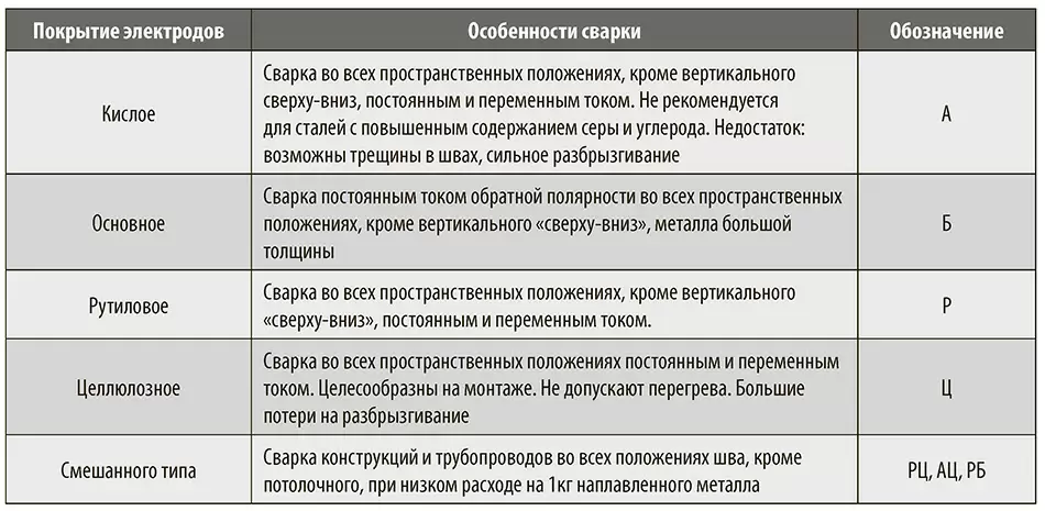 03-pokritie-elektrodov.jpg 03-pokritie-elektrodov.jpg